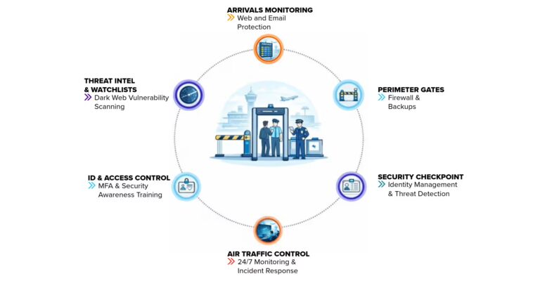 Airport-Metaphor-1-768x400
