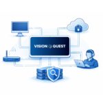 Managed-IT-Image-avif-150x150